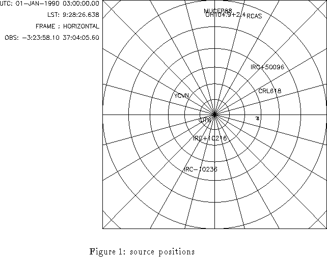 \begin{figure}% latex2html id marker 226\epsffile{noel.ps}
\caption[NOEL]
{\smallPlotting source positions \par }
\end{figure}