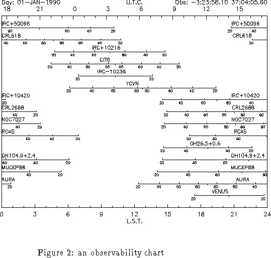\begin{figure}% latex2html id marker 235\epsffile{noelh.ps}
\caption[NOELH]
{\smallPlotting an observability chart \par }
\end{figure}