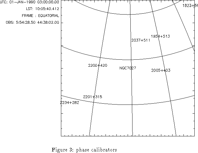 \begin{figure}% latex2html id marker 244\epsffile {noelp.ps}
\caption[NOELP]
{\smallFinding phase calibrators \par }
\end{figure}